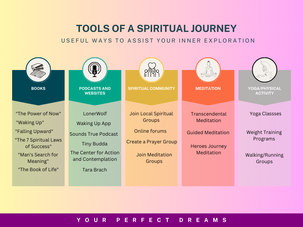 The Spiritual Journey: Seven Significant Events - CBT PUBLICATIONS